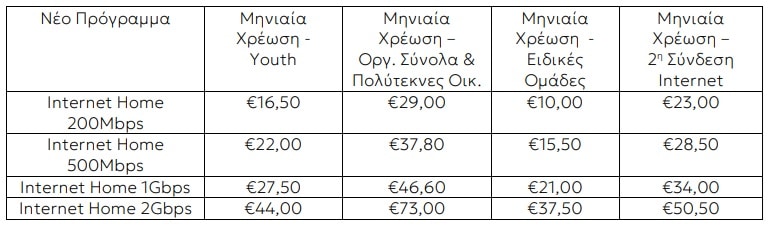 Οι νέες χρεώσεις για ειδικές ομάδες