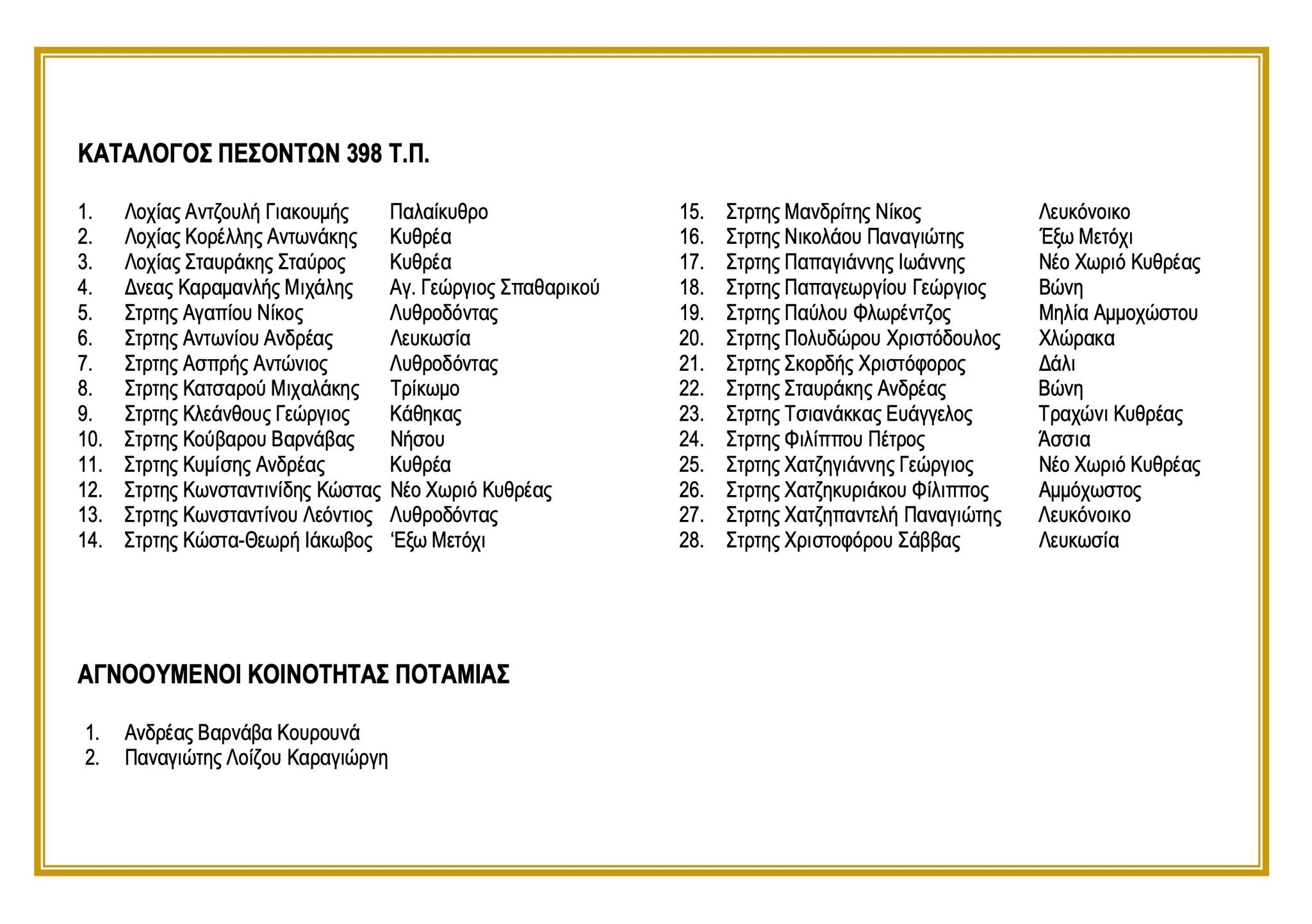 Ο κατάλογος των πεσόντων