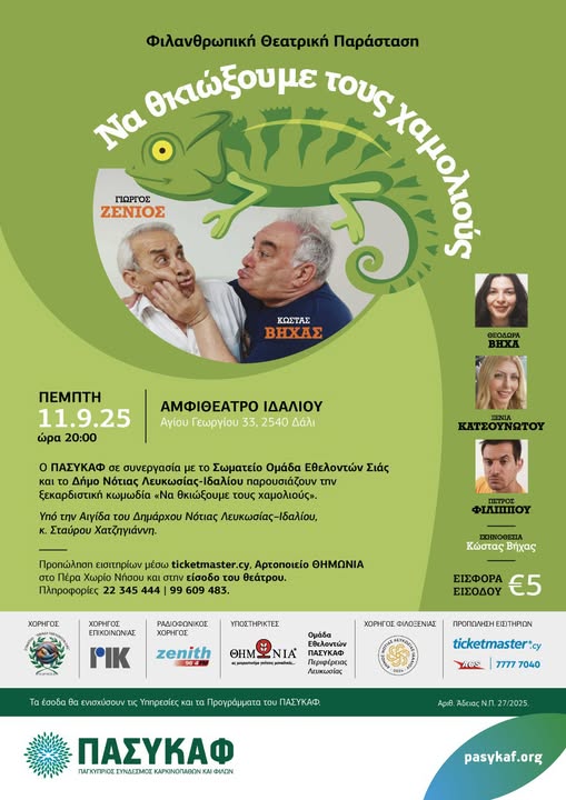 Γραφικό για την παράσταση να δκιοξουμε τους χαμολιούς